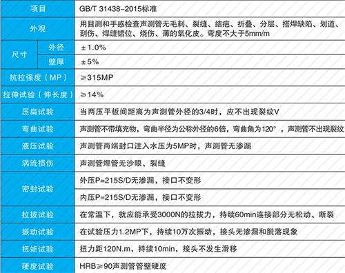 凤翔螺旋式声测管现货性能特点